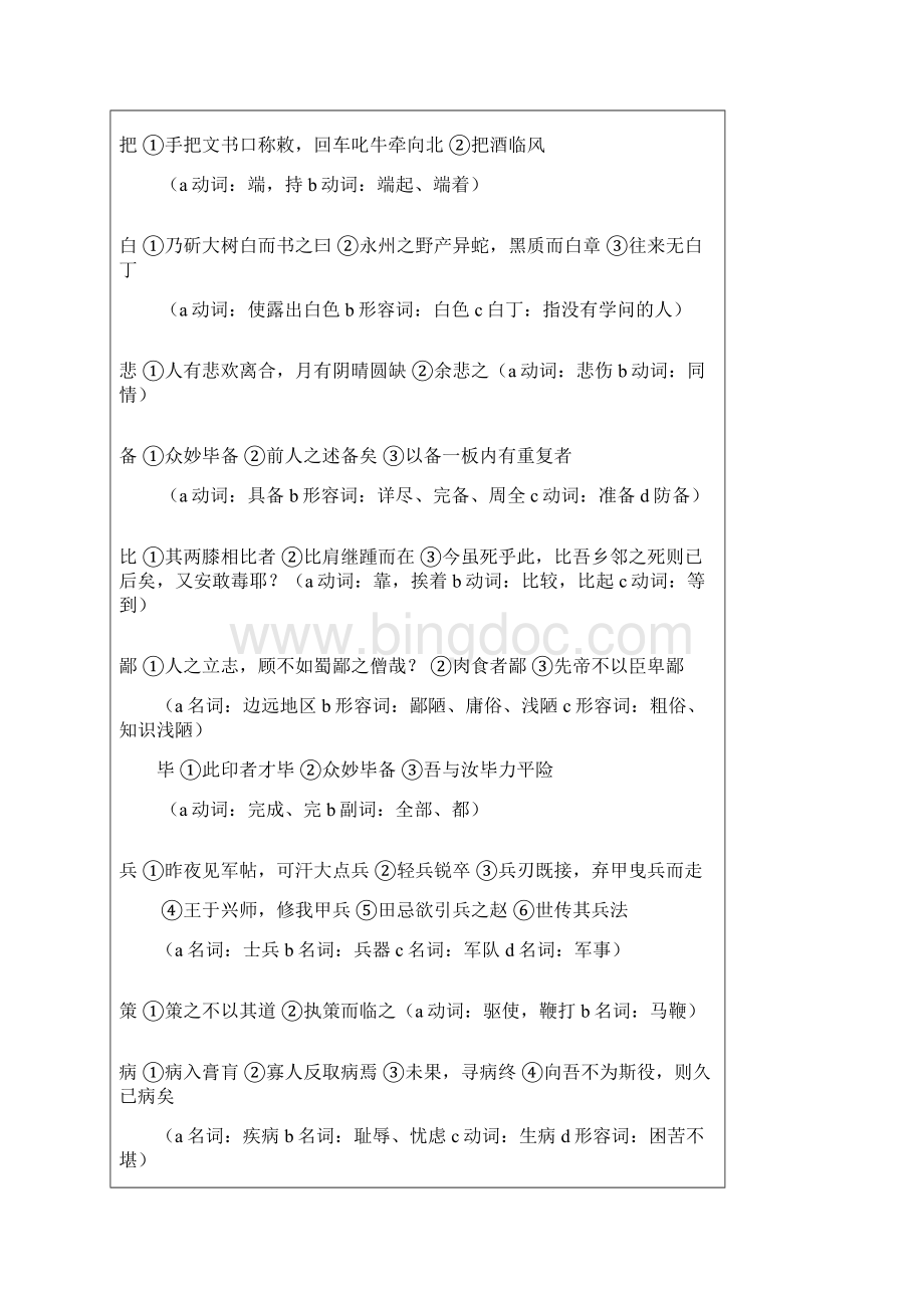 精心整理版初中语文全部文言文知识点归纳Word文档下载推荐.docx_第3页