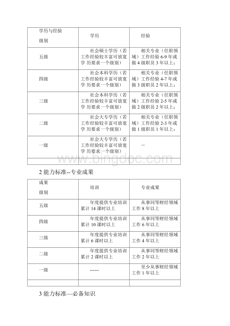 财务职种任用资格标准体系文档格式.docx_第2页