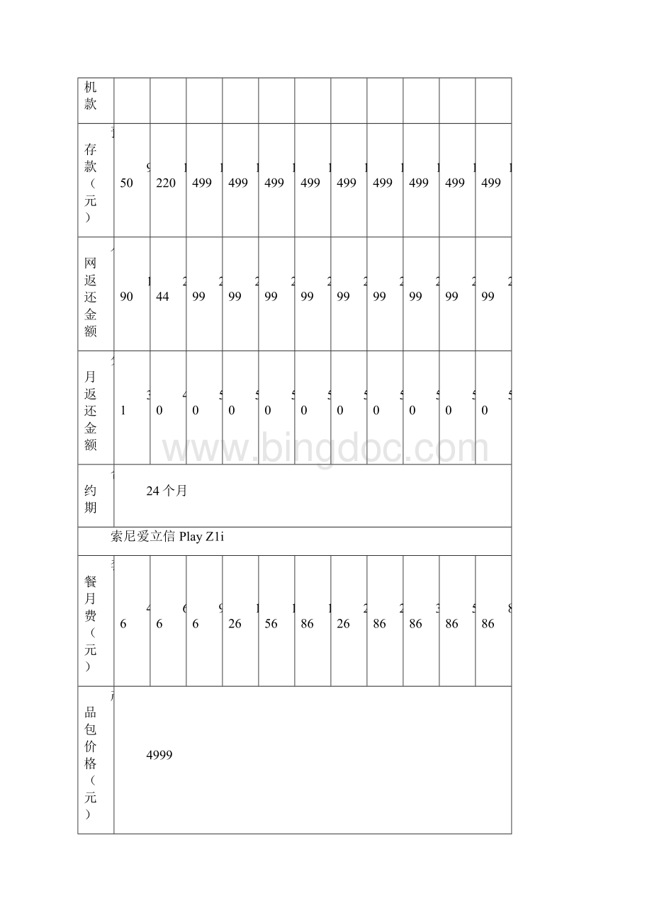 3G促销政策明白纸91610107166Word文档格式.docx_第3页