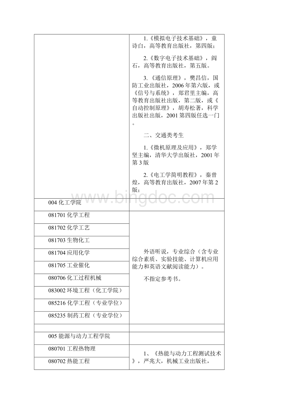 内蒙古工业大学研究生考试复试科目参考书目Word文件下载.docx_第3页