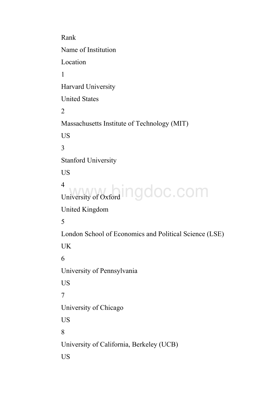 最新全球会计和金融学院排名.docx_第2页