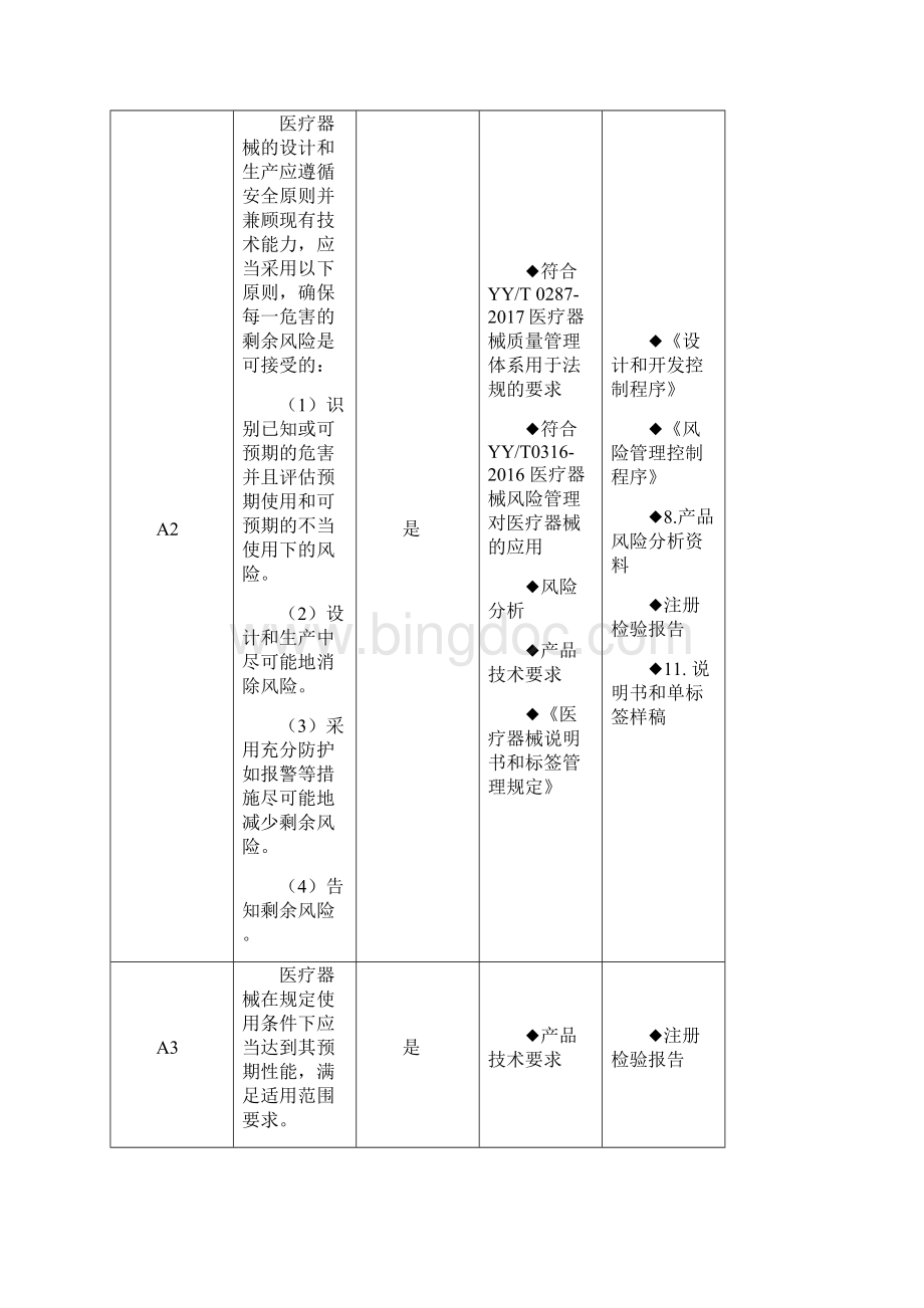 一次性使用医用口罩医疗器械安全有效基本要求清单.docx_第2页