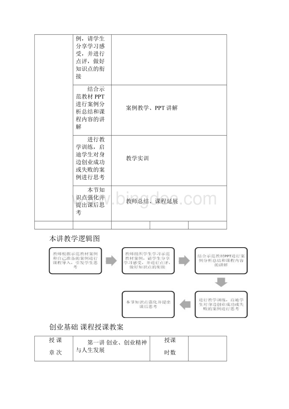 创业基础课程教案.docx_第2页