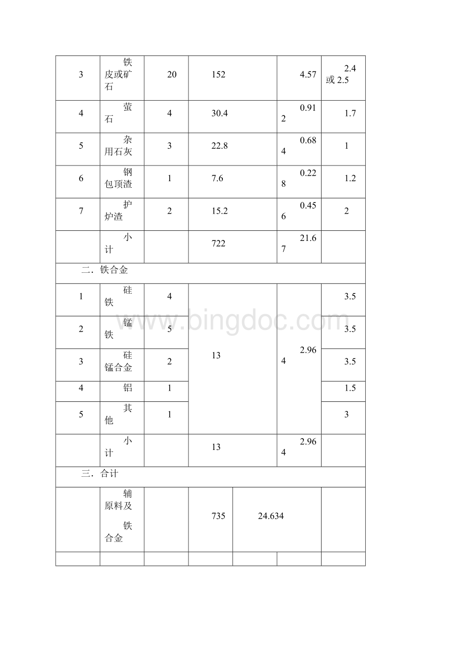 炼钢工艺设备.docx_第3页