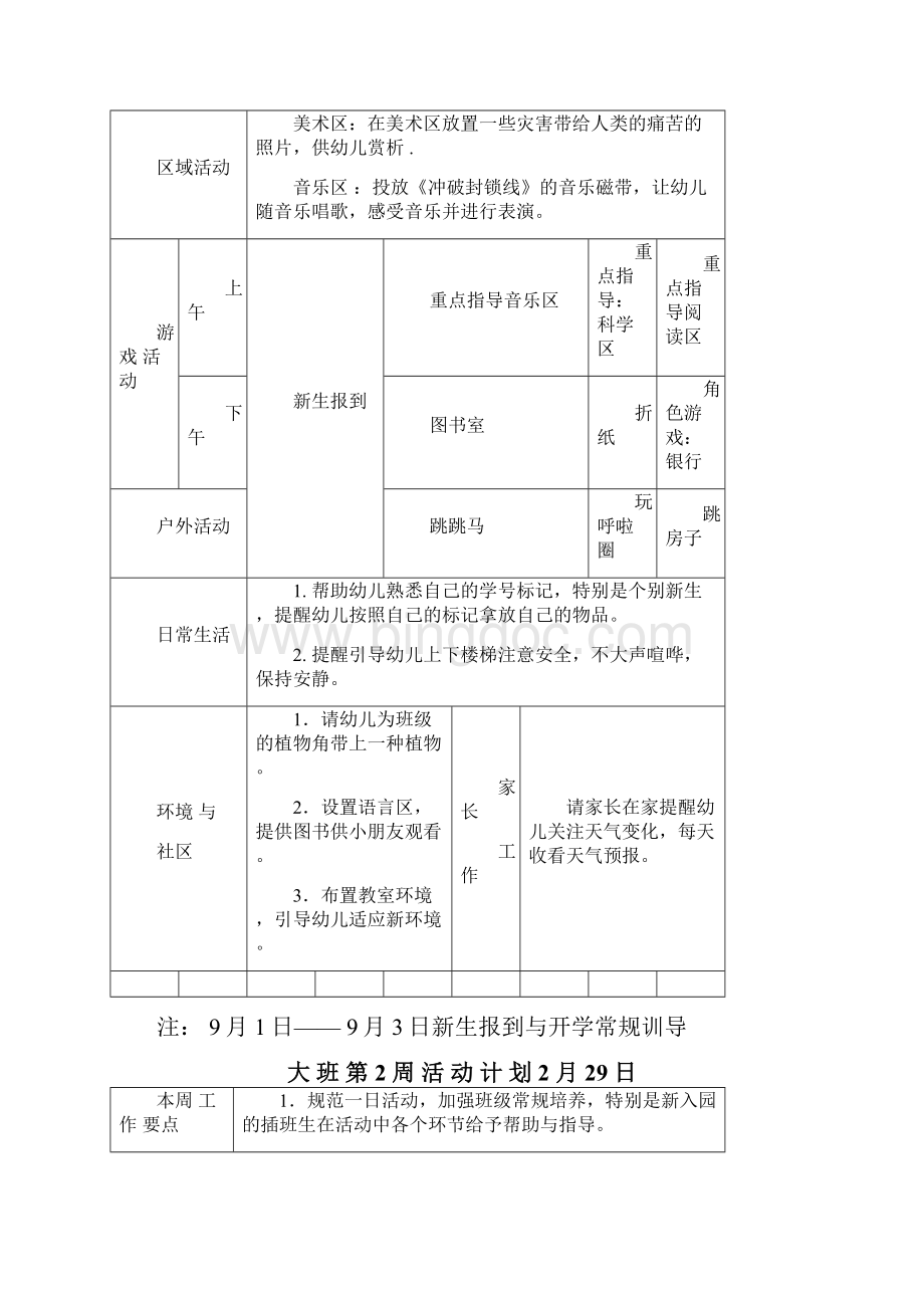 幼儿园大班周计划表超级详细Word格式文档下载.docx_第2页