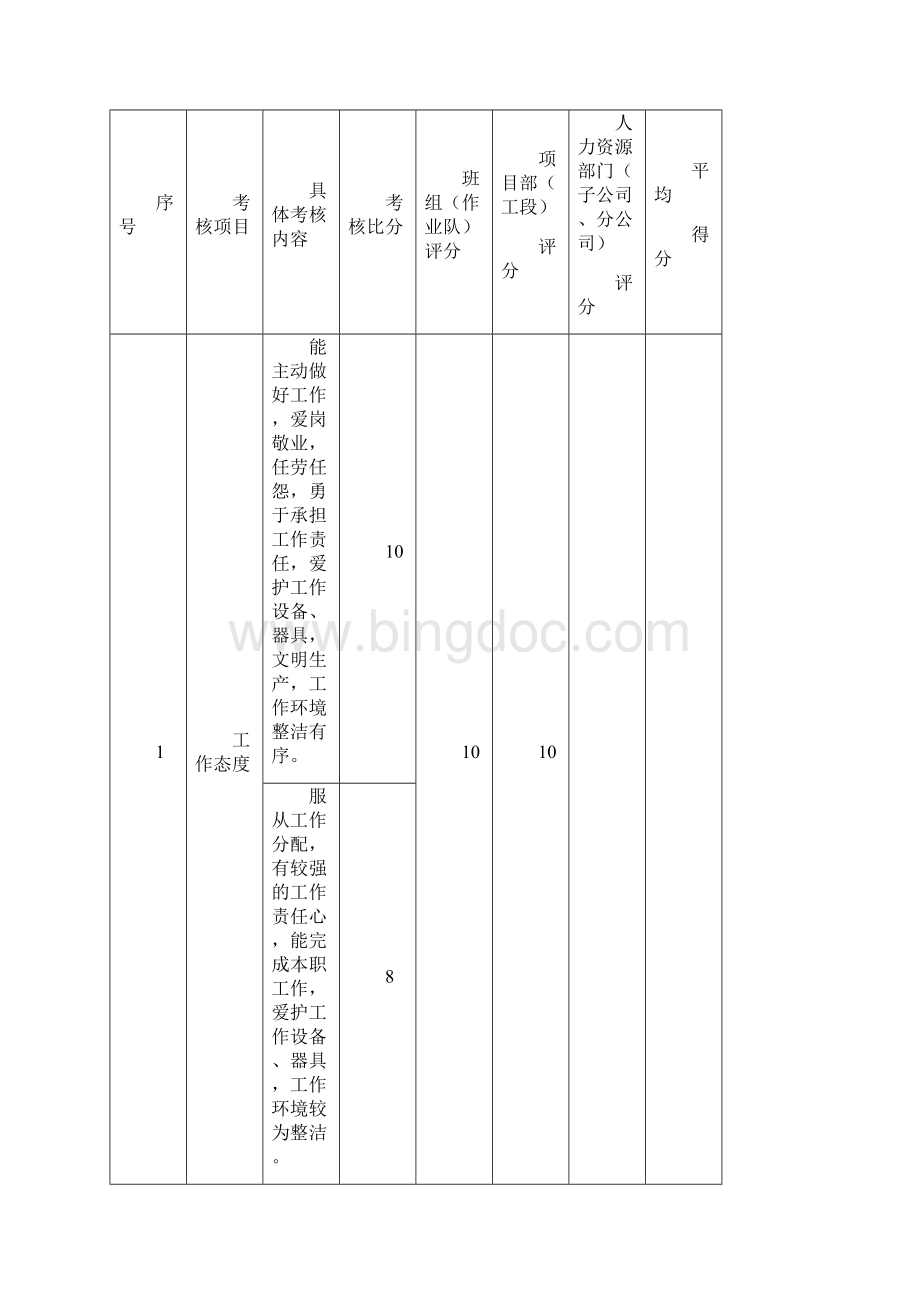 试验高级技师总结Word格式.docx_第3页