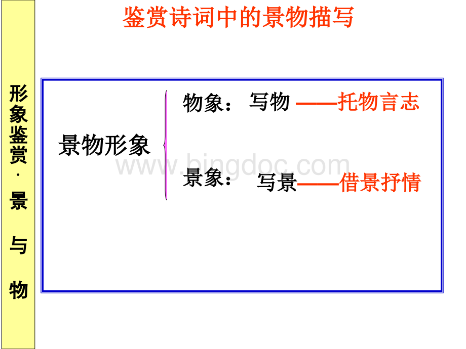 诗歌鉴赏景物描写.pptx_第1页