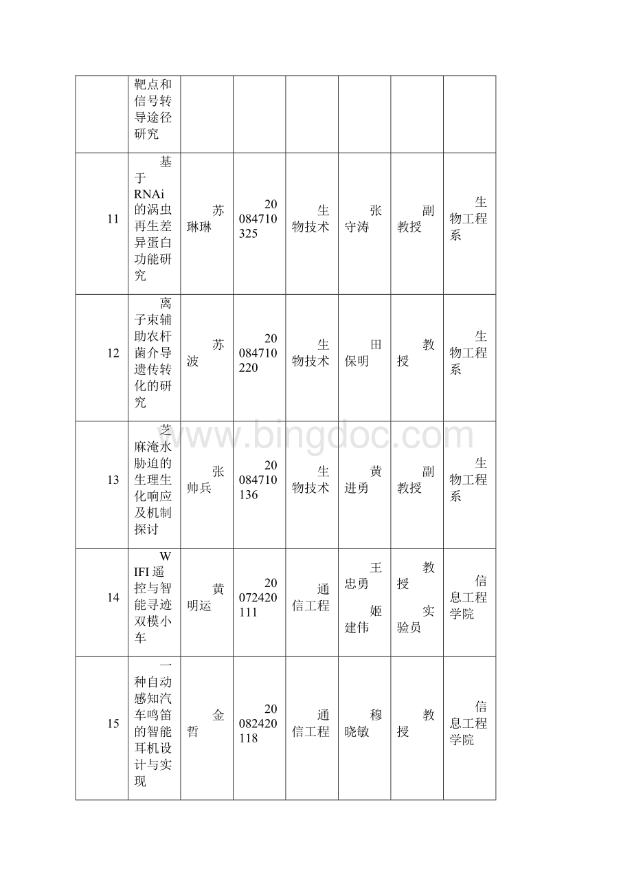 郑州大学开放创新实验基金申请Word文件下载.docx_第3页