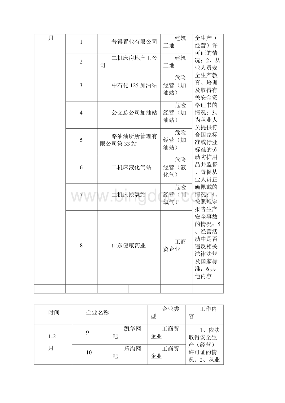 安全生产监管执法工作计划.docx_第2页