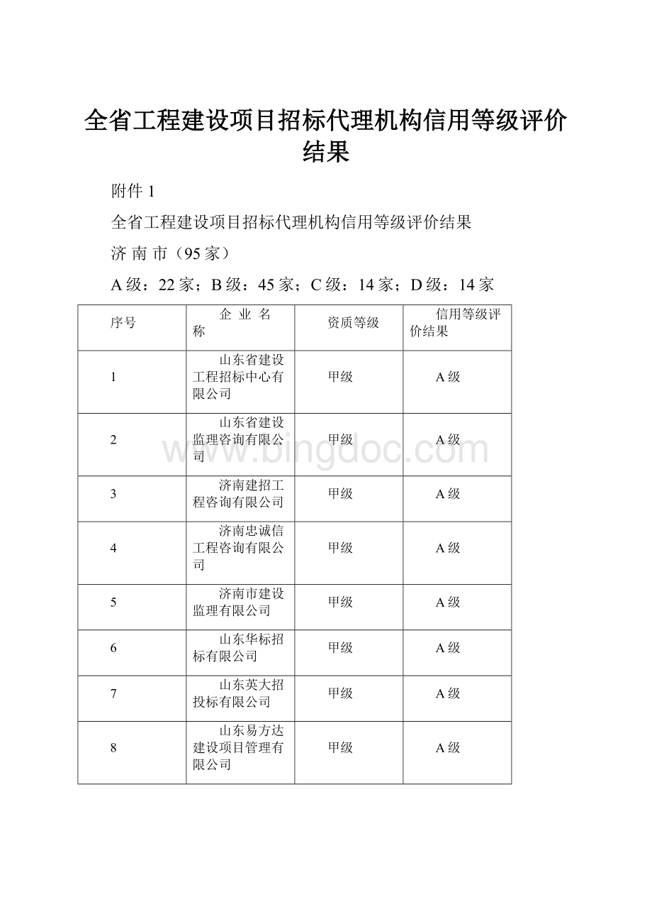 全省工程建设项目招标代理机构信用等级评价结果.docx_第1页