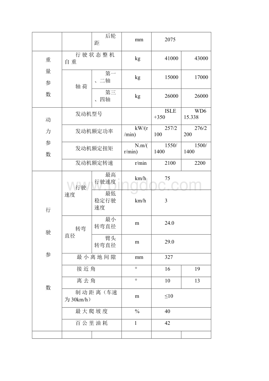 徐工汽车系列起重机工作参数指标文档格式.docx_第2页