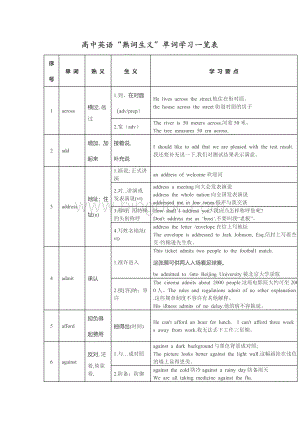 高中英语熟词生义一览表.docx