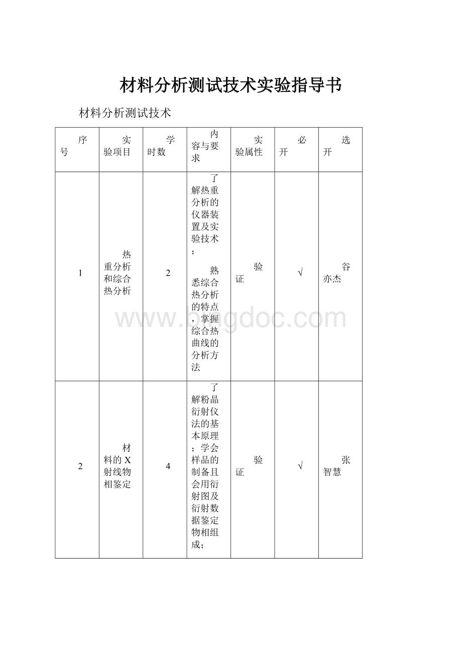 材料分析测试技术实验指导书Word文档下载推荐.docx_第1页