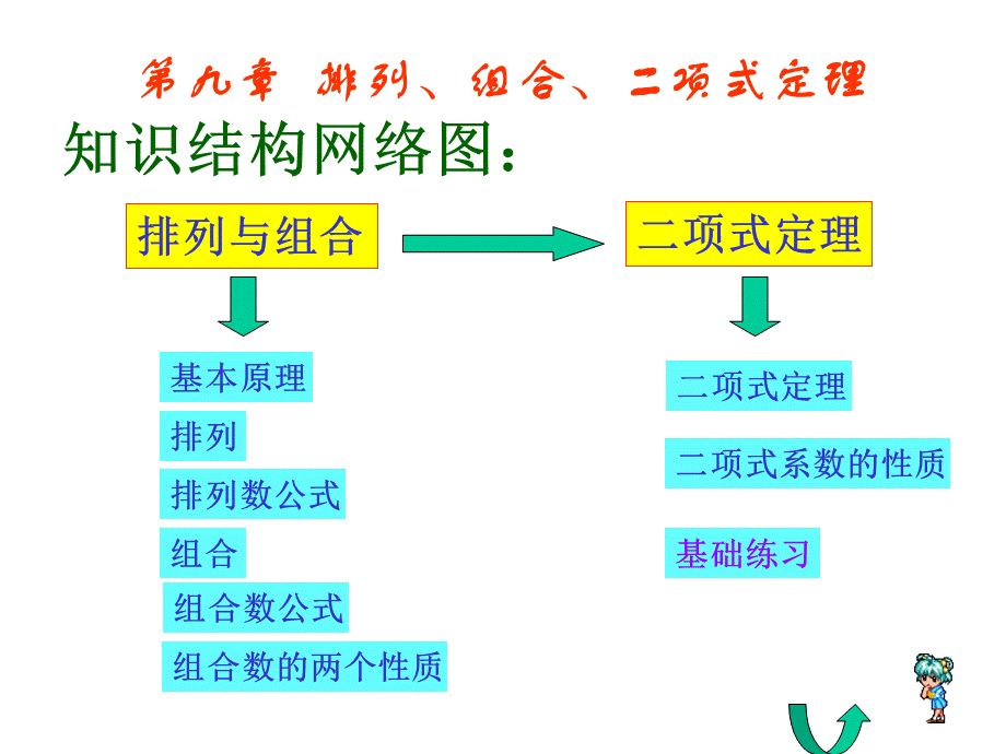 排列组合二项式定理知识点复习PPT推荐.ppt_第2页