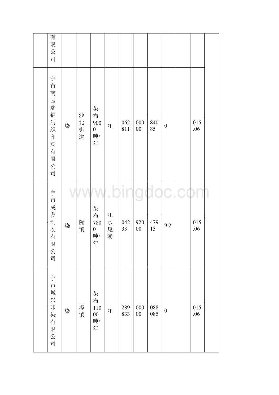 附表普宁市练江流域重要水库清单Word格式.docx_第3页