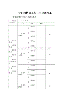 专职网格员工作任务应用清单.docx