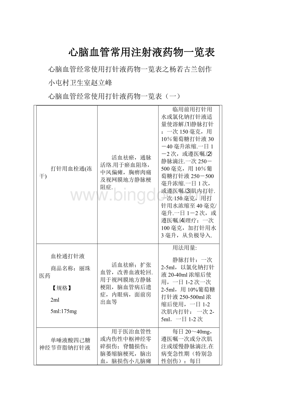 心脑血管常用注射液药物一览表文档格式.docx_第1页