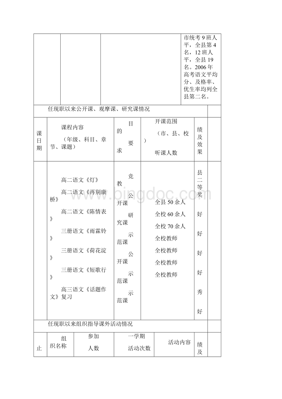 任现职前主要专业技术工作业绩登记.docx_第3页