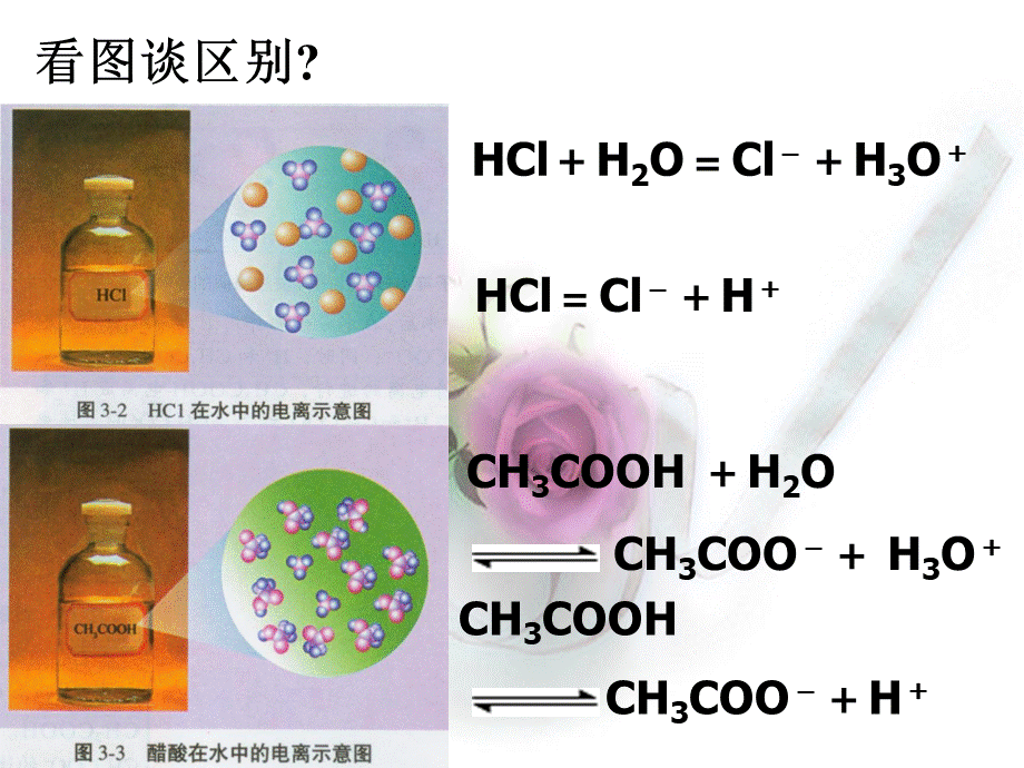 弱电解质的电离平衡(公开课).ppt_第2页