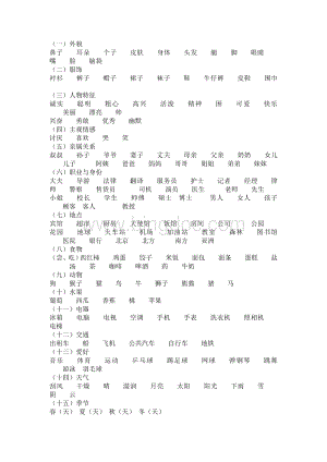 HSK四级分类词汇大全.doc