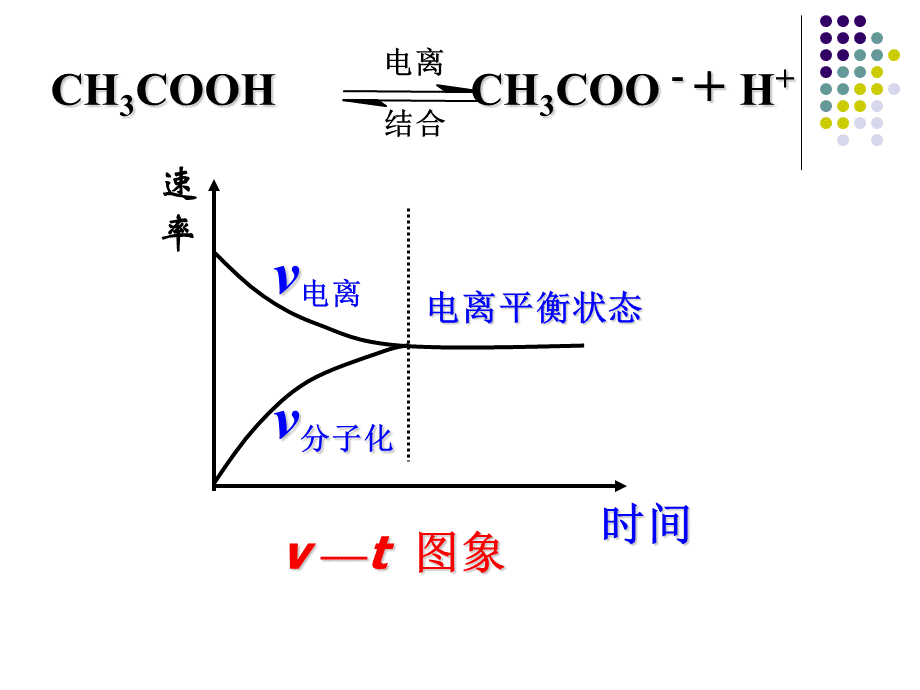 化学：3.1.2《弱电解质的电离平衡》课件(2)(苏教版选修4).ppt_第3页