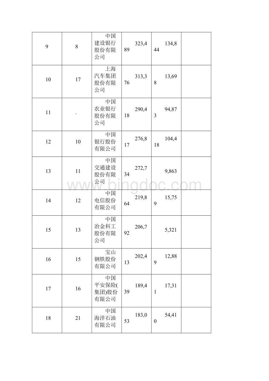 中国企业500强.docx_第2页