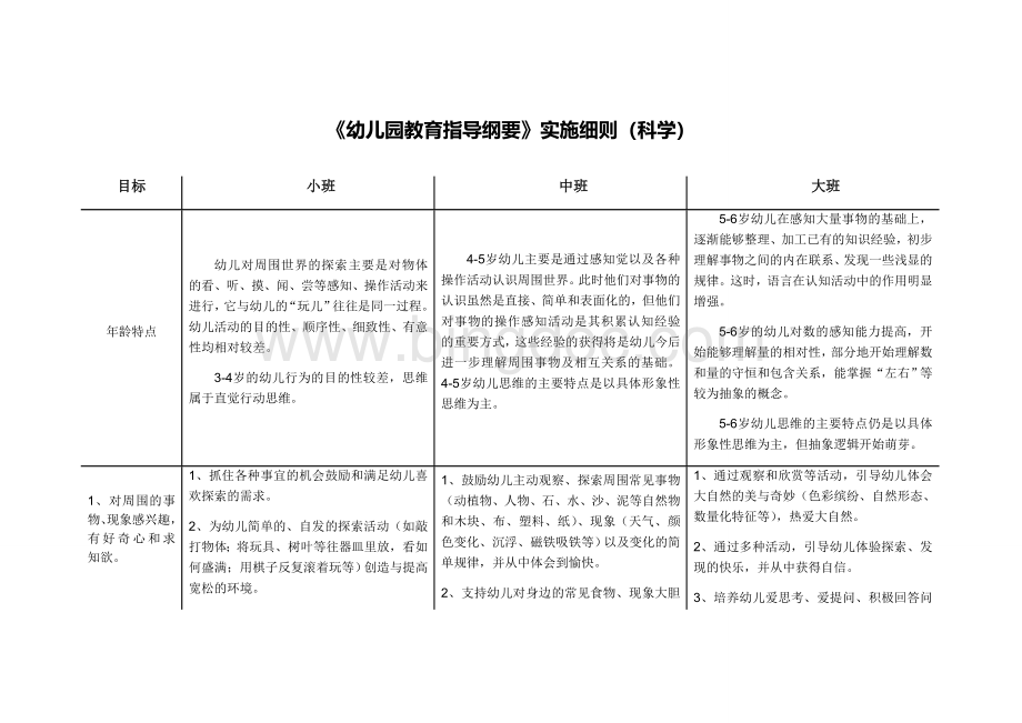 岁学习指南北京市《幼儿园教育指导纲要》实施细则科学文档格式.doc_第1页