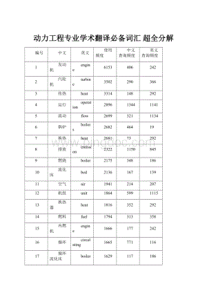 动力工程专业学术翻译必备词汇 超全分解.docx