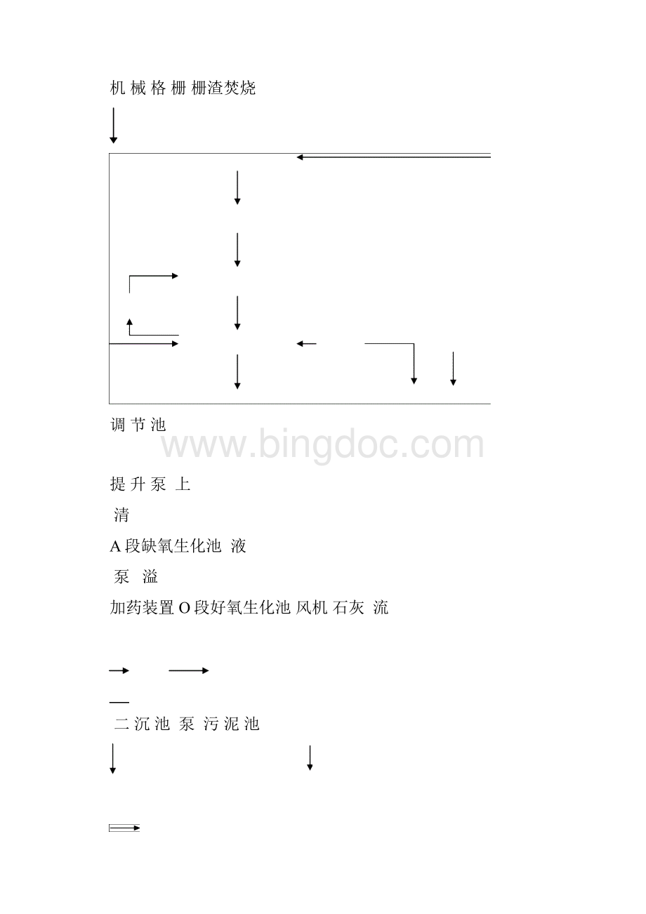 医院污水治理与验收监测Word文件下载.docx_第3页