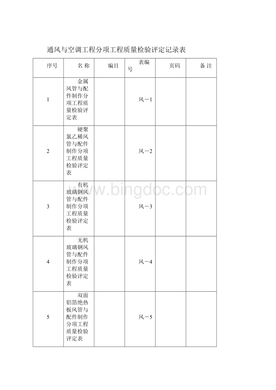 评定表通风与空调Word格式.docx_第2页