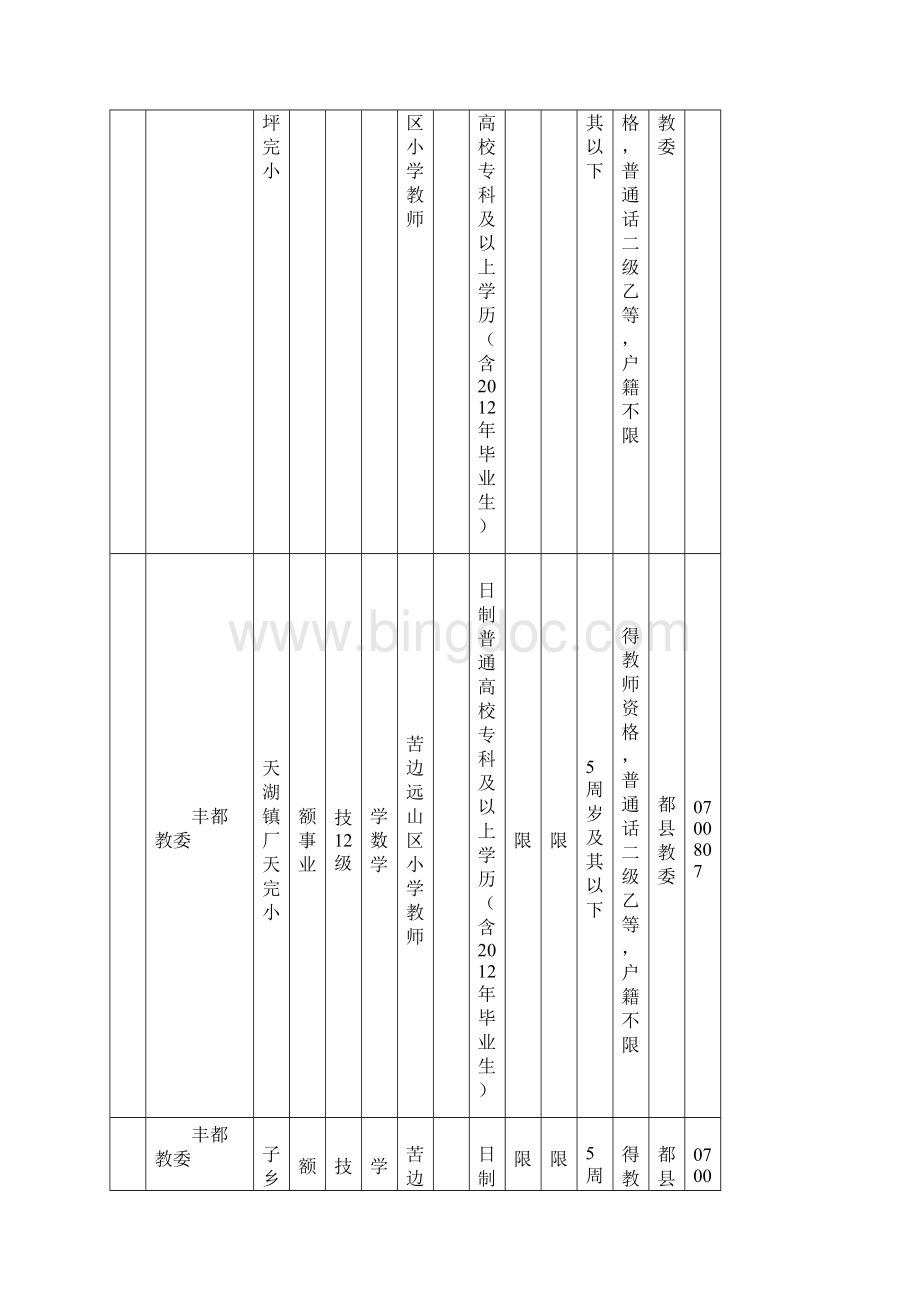 丰都县公开招聘中小学幼儿教师简章.docx_第2页