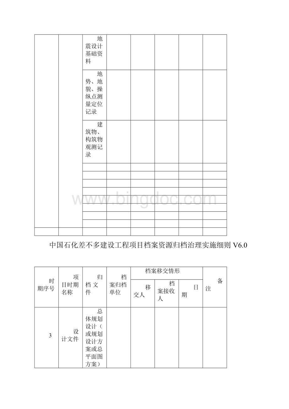 中国石化工程建设项目档案归档明细表Word格式文档下载.docx_第3页