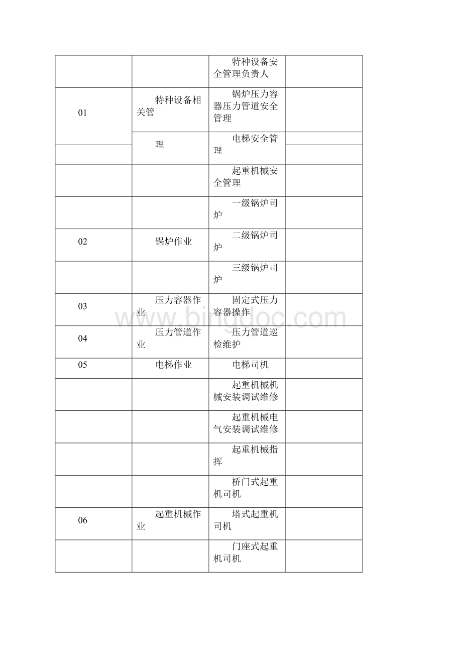 特种设备安全管理制度.docx_第2页