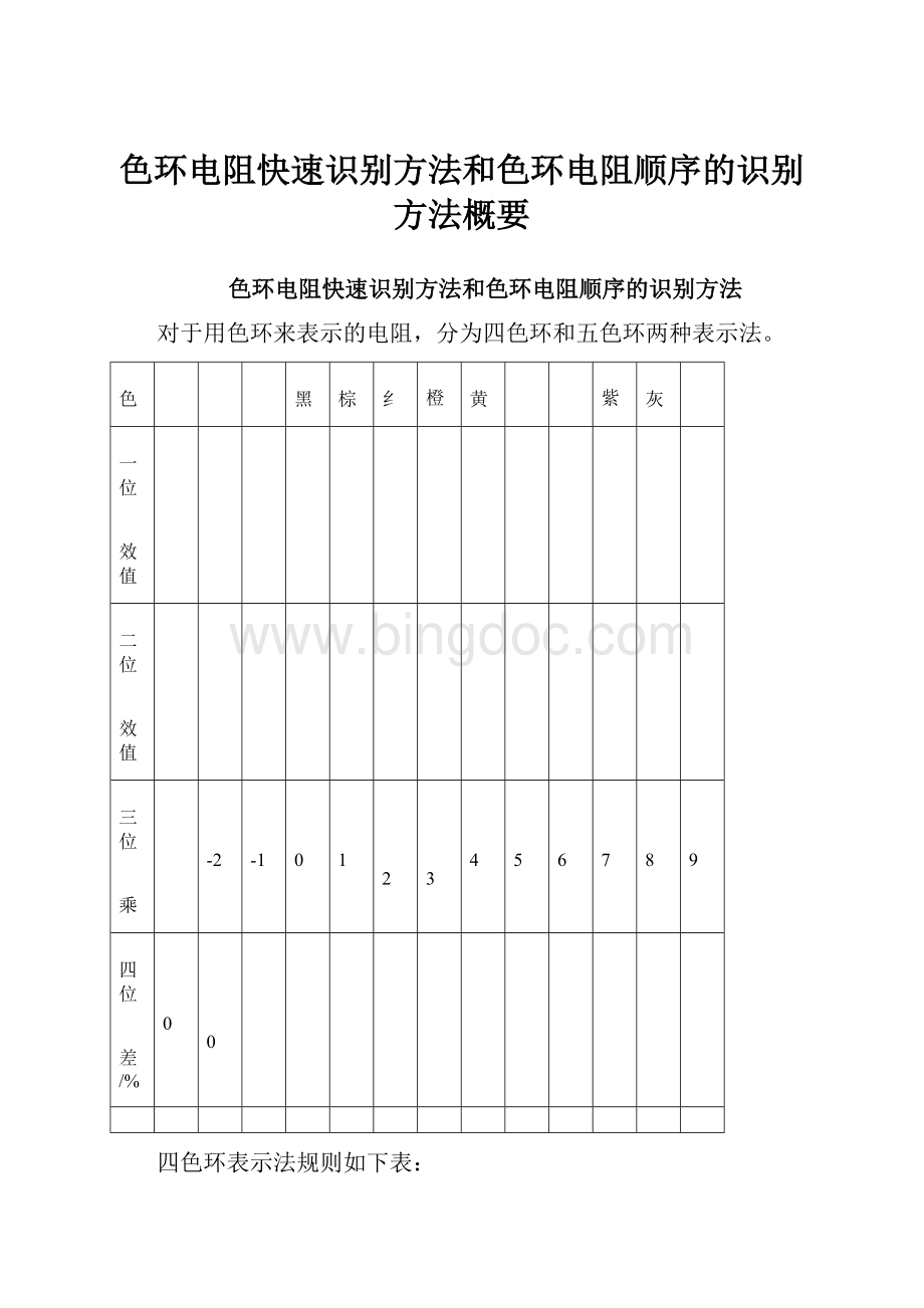 色环电阻快速识别方法和色环电阻顺序的识别方法概要.docx_第1页