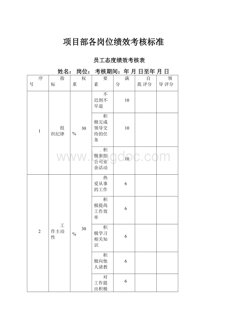 项目部各岗位绩效考核标准.docx_第1页