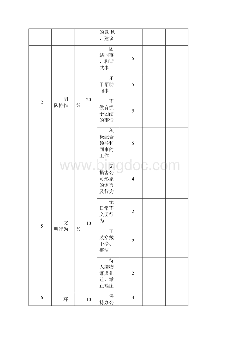 项目部各岗位绩效考核标准.docx_第2页