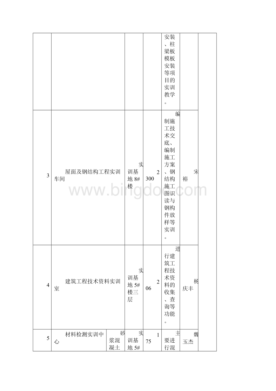 黑建院实验实训室统计表黑龙江建筑职业技术学院新文档格式.docx_第2页