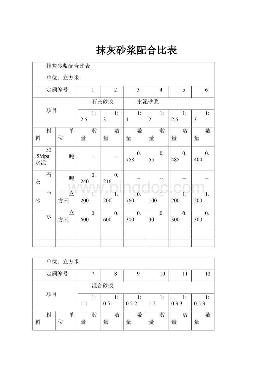 抹灰砂浆配合比表.docx