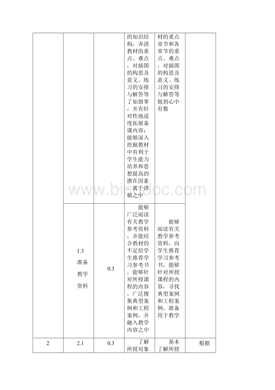 教师教学质量评价标准及评价方案试行Word文档格式.docx_第3页