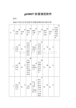 gb50057防雷规范附件.docx