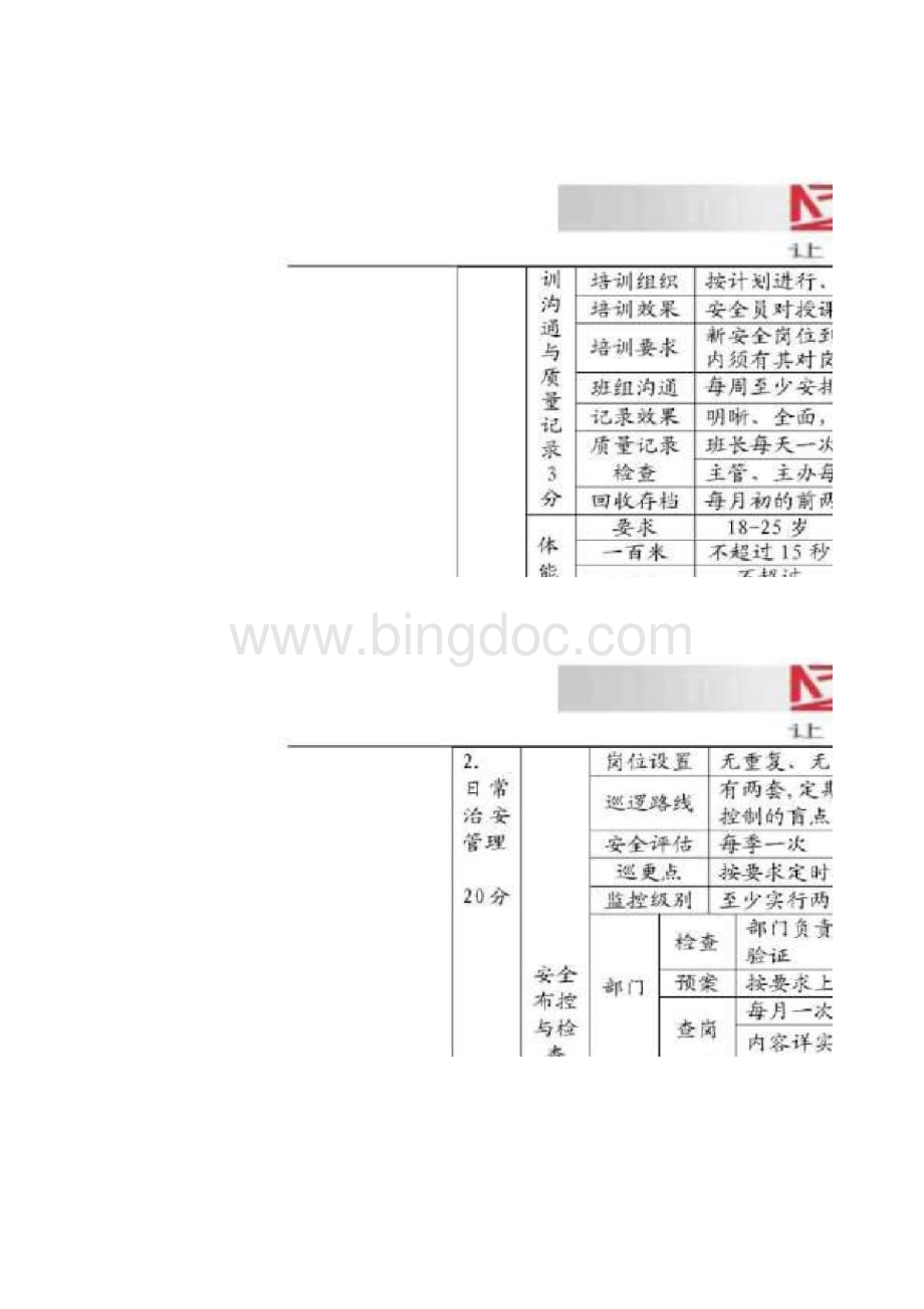 万科物业服务品质督导标准Word格式.docx_第3页