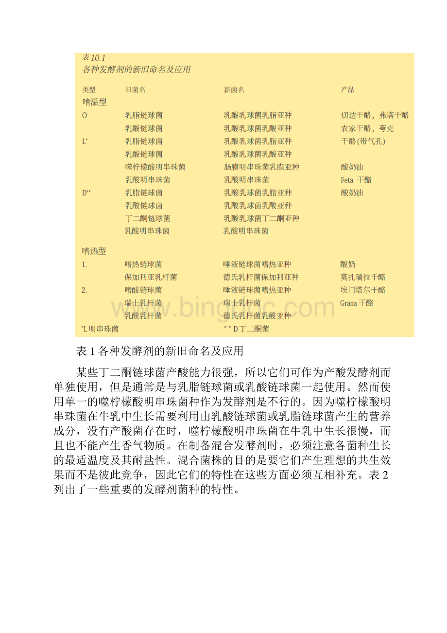 发酵剂制作Word文档格式.docx_第2页