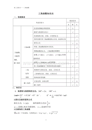 高中文科数学三角函数知识点总结.doc