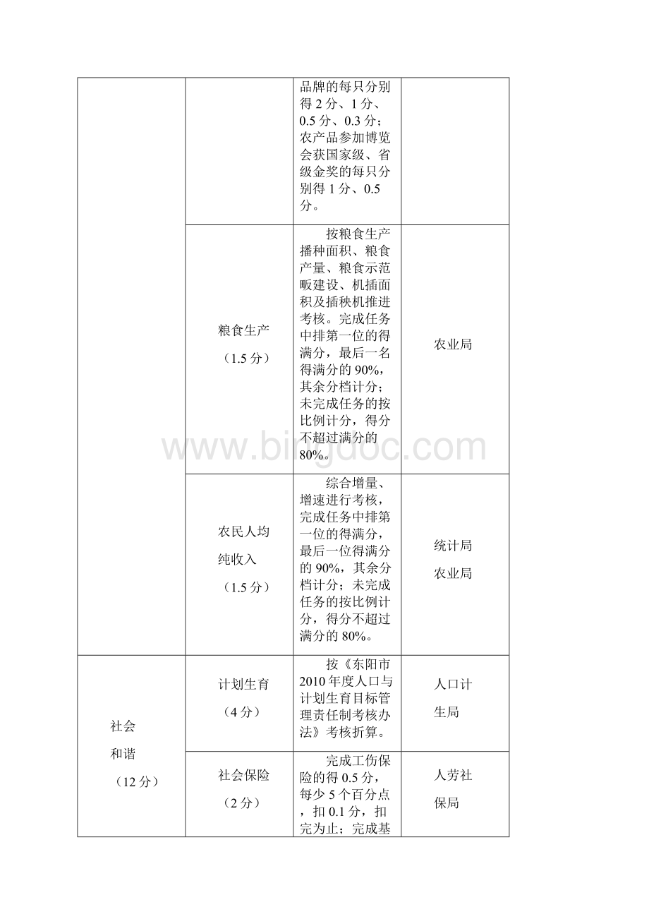 度镇乡街道工作目标责任制考核细则Word文件下载.docx_第3页