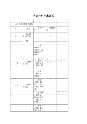 基础外科手术器械Word格式文档下载.docx