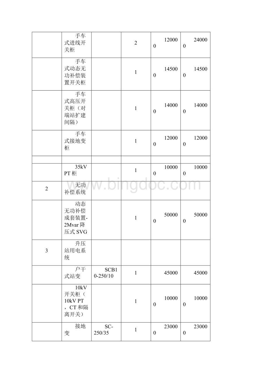 20MWp光伏电站规定合同价格指导应用清单分项表格Word格式文档下载.docx_第3页