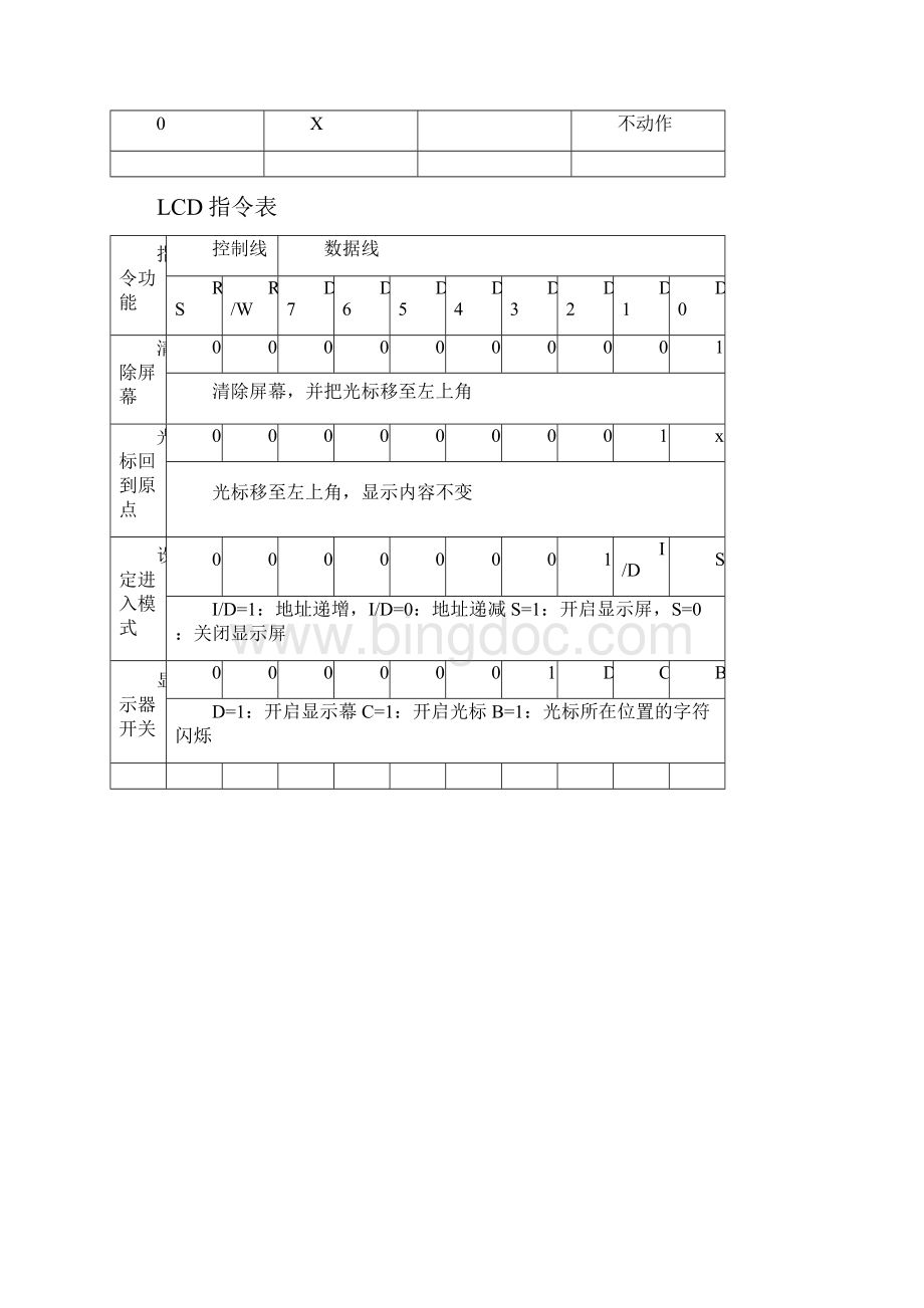 LCD1602工作原理及与51单片机的接口电路.docx_第3页