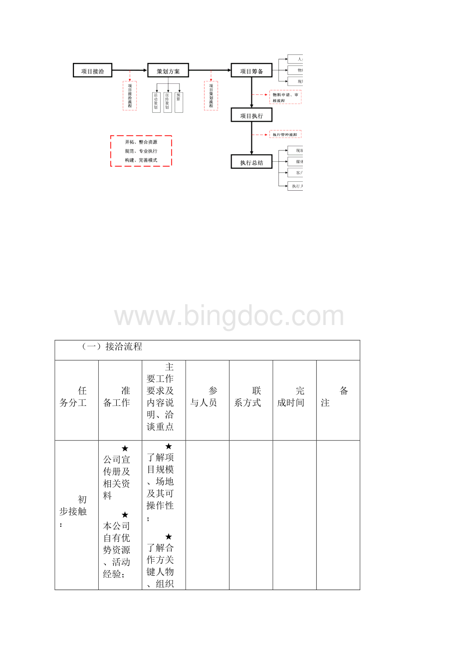 策划人专用全套完整的详细活动策划执行流程表模板.docx_第2页