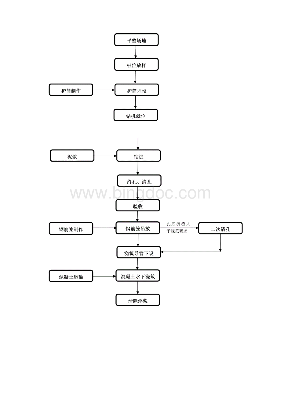 整理护坡桩施工方案.docx_第2页