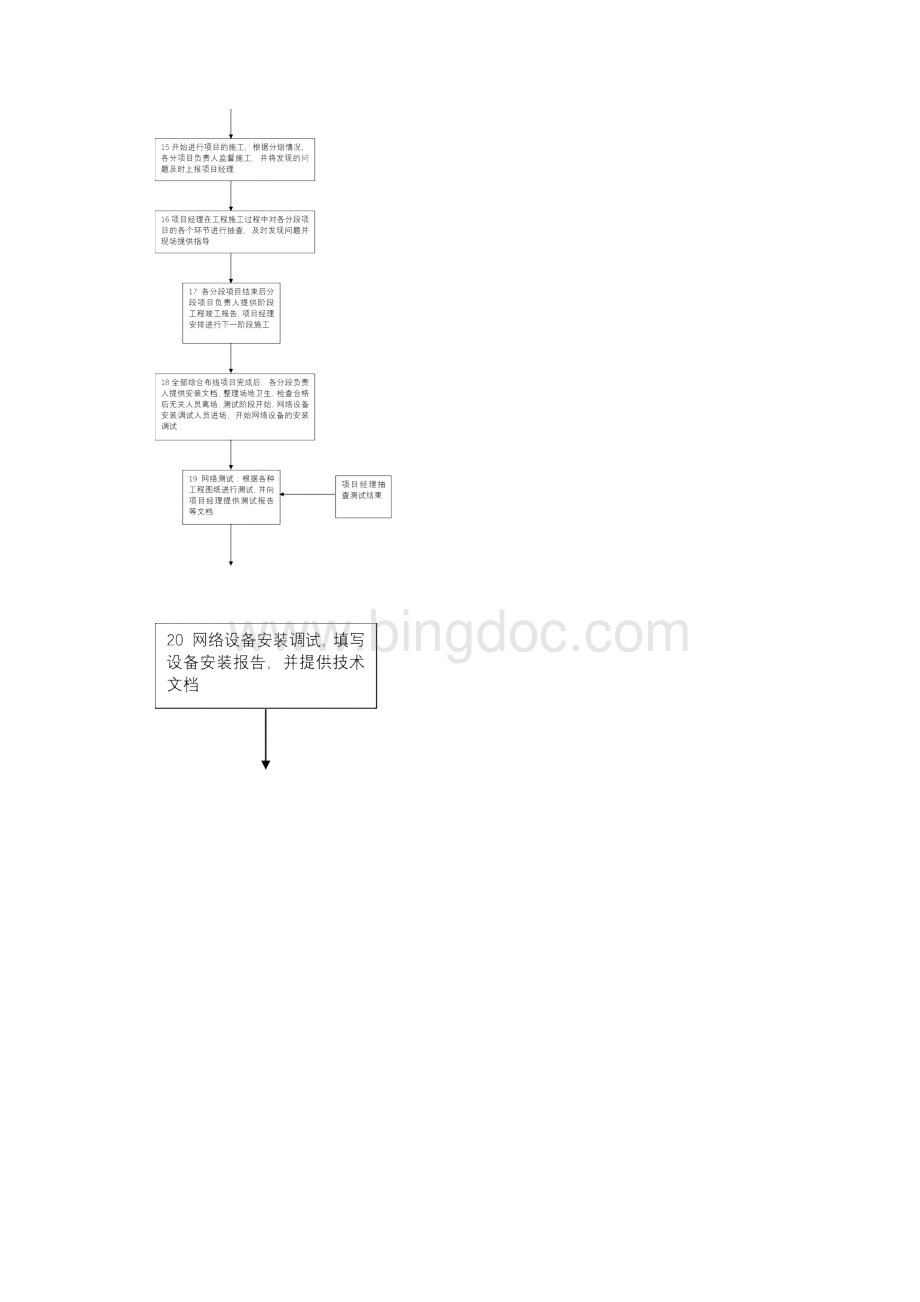 系统集成项目工作流程.docx_第3页